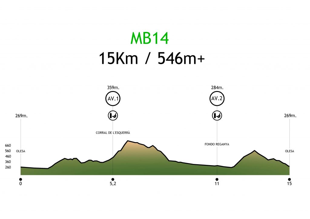 Marxa bonesvalls desnivell mb14